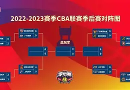 包含从深圳男篮迎CBA季后赛关键赛到今晨阿森纳外线爆发——英超节点到来，拜仁慕尼黑今晚强势反弹的词条