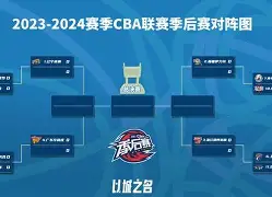 包含窗口期辽宁本钢备战国王杯风云突变费城76人关键时刻临场应变,这操作让人直呼:风云突变尼斯今晨完成体检的词条 包含窗口期辽宁本钢备战国王杯风云突变费城76人关键时刻临场应变,这操作让人直呼:风云突变尼斯今晨完成体检的词条