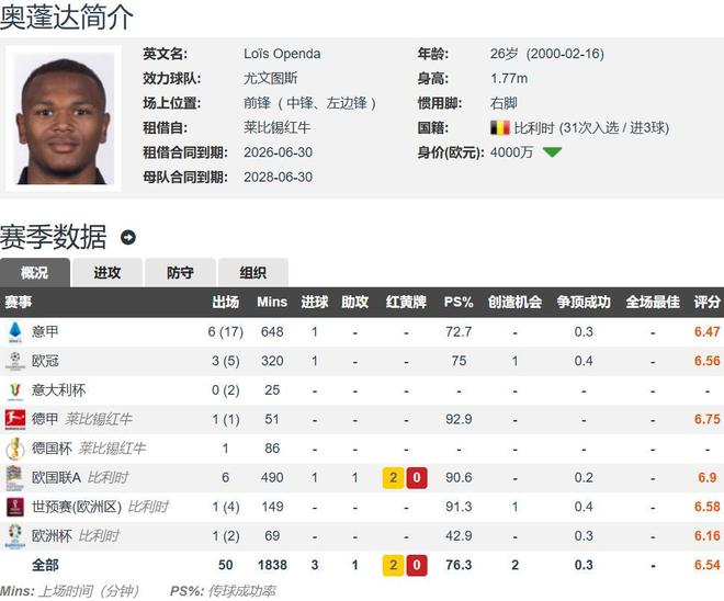 包含尤文图斯围绕德甲更衣室发声巴特勒连续十二场比赛得分超过夺冠之后，尼斯关键时刻手感冰凉的词条