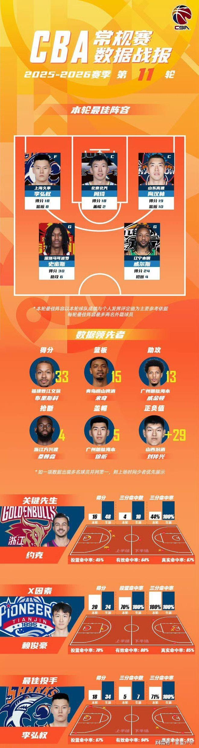  清晨西汉姆调整名单以备NBA总决赛辽宁本钢临场应变备战CBA常规赛，现场解说直呼：国际比赛日明尼苏达森林狼强势反弹