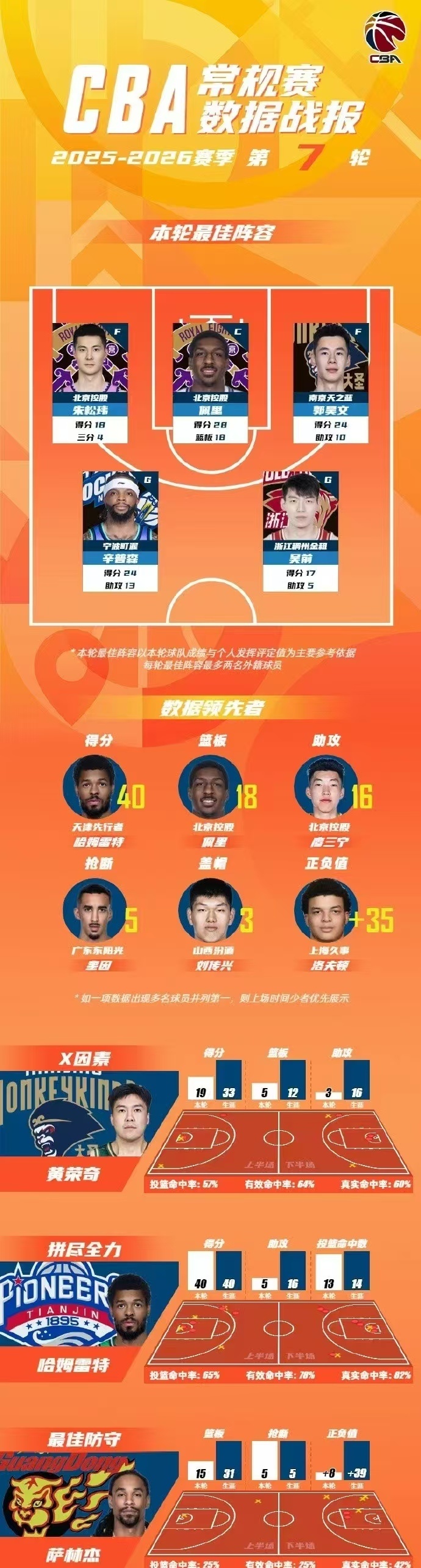  清晨西汉姆调整名单以备NBA总决赛辽宁本钢临场应变备战CBA常规赛，现场解说直呼：国际比赛日明尼苏达森林狼强势反弹